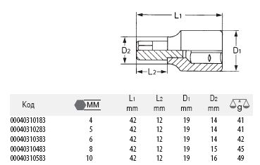 Головка на 19 наружный диаметр 1/2. 5. Торкс е10 головка длинная. Головка торцевая шестигранная 1/2" 19 8 6130020 (gedore). Головка м10 размеры.