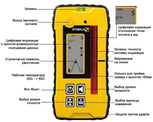 (ST-16957) Поисковое устройство универсальное REC-300 для лазерных приборов STABILA, 16957
