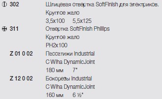 (WI-30824) Набор инструментов Wiha Industrial Mix Z 99 0 006 02 5 ед, WIHA 30824