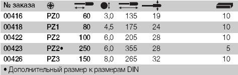 (WI-00426) Отвертка Wiha с четырехгранной рукояткой для винтов Pozidriv PZ3 x 150 мм, 00426